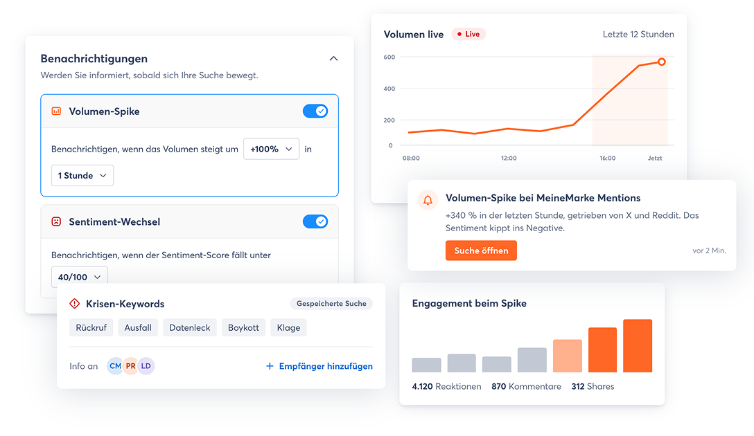 Social-Listening-Alarm, ausgelöst durch einen sprunghaften Anstieg der Markenerwähnungen in Agorapulse