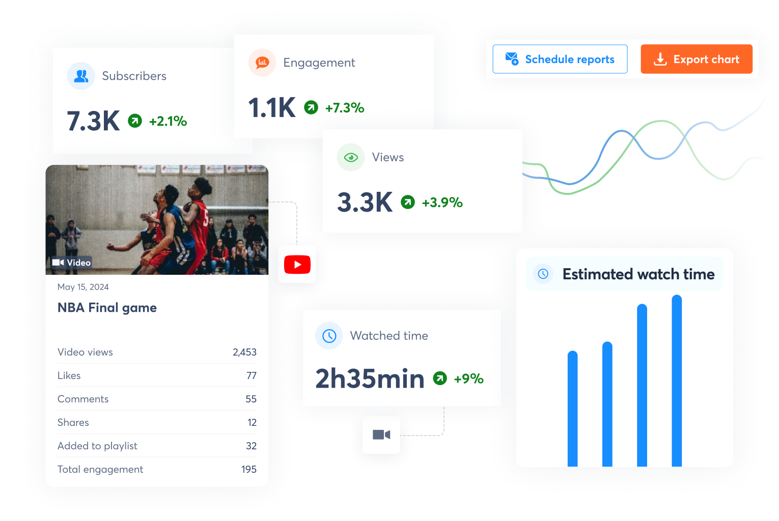eine Ansicht der YouTube-Berichte in Agorapulse eine Ansicht der YouTube-Berichte in Agorapulse